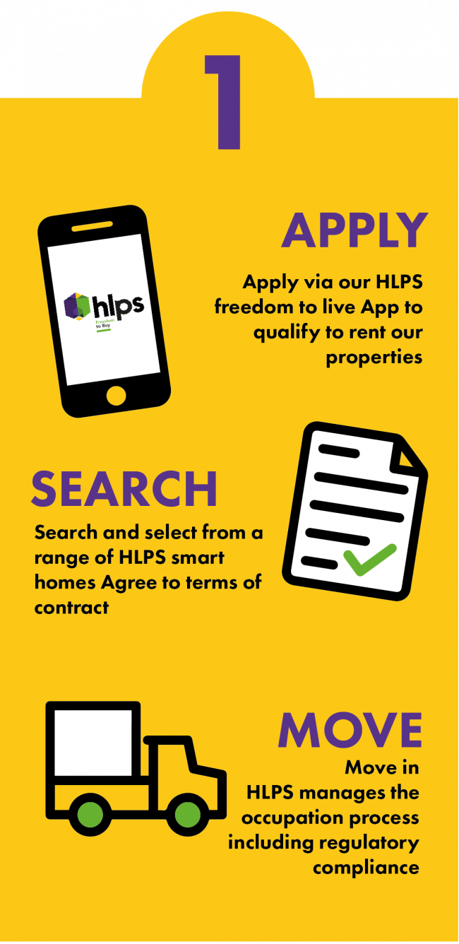 Step 1. Apply for a HLPS hoe via the app. Search for a home and and enter a tenancy contract and move in.