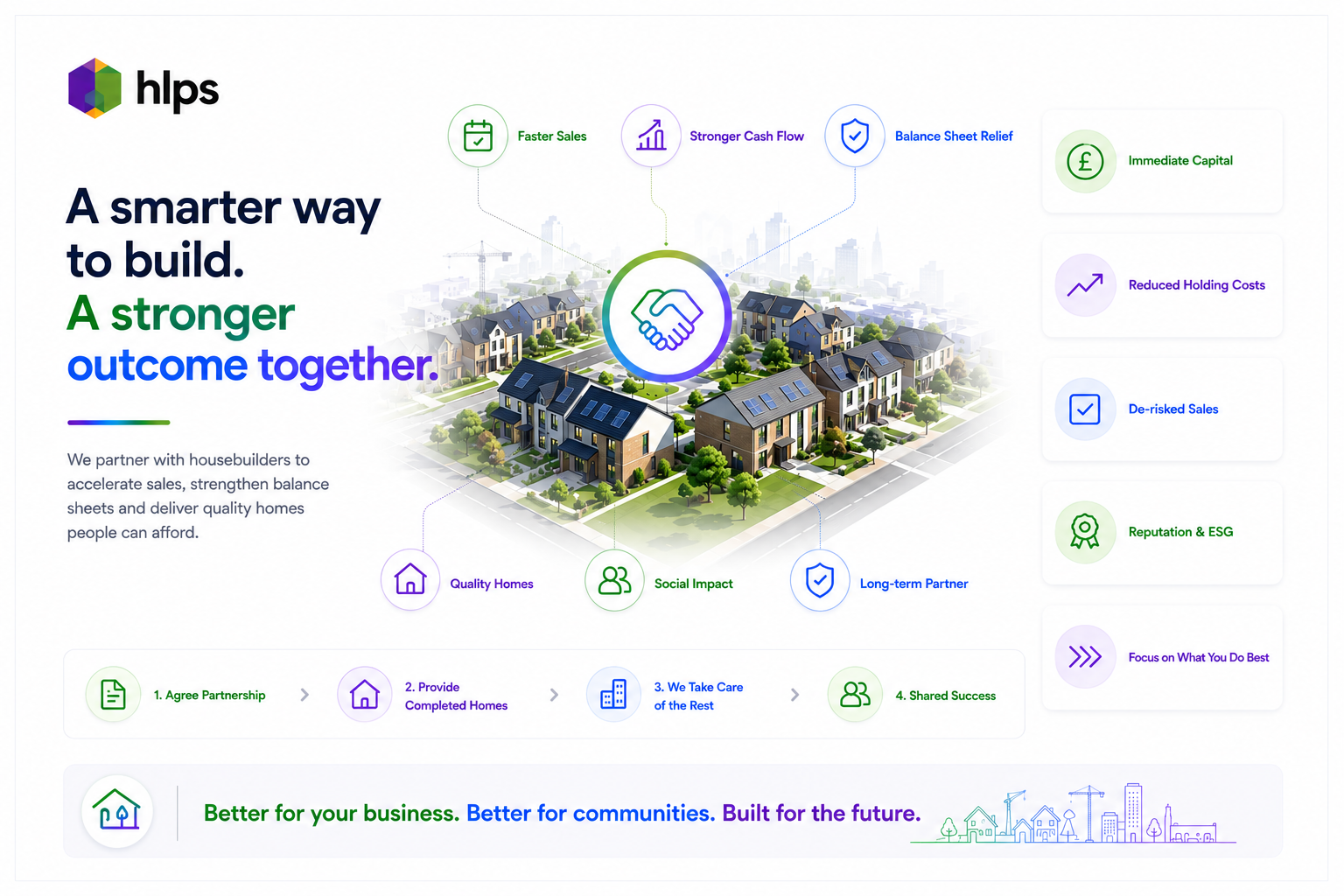 HLPS and House builders in partnership